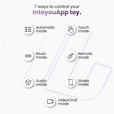 Tickly Nipple Clamps ith Vibration, Remote and Necklace with App